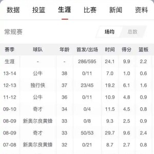 星空体育官网-如果NBA球队让一个普通球员随便刷数据，这个球员能成为全明星级别吗？